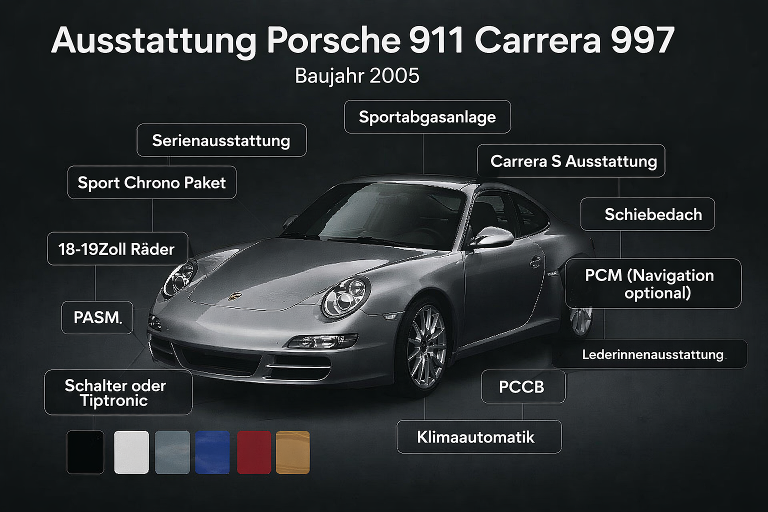 Ausstattung Porsche 911 997