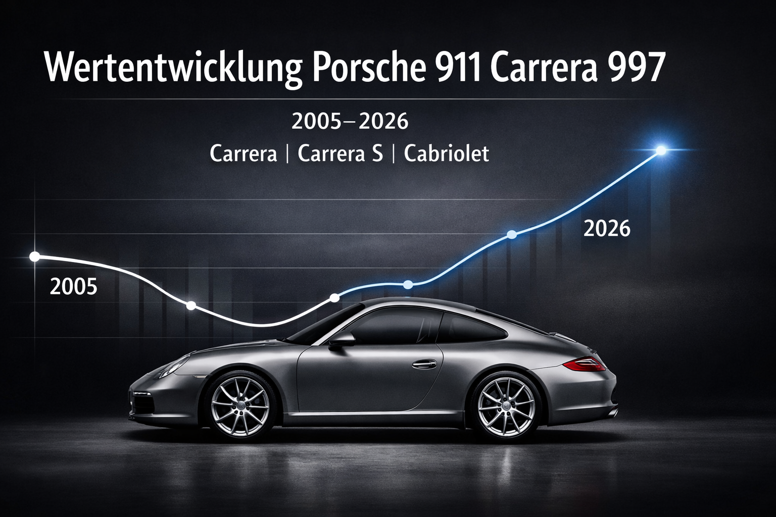 Wertentwicklung Porsche 911 Carrera 997